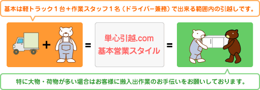 単身引越.com 基本営業スタイル